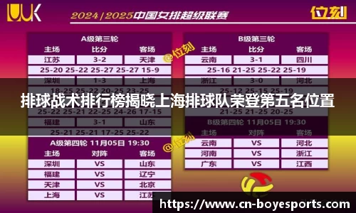 排球战术排行榜揭晓上海排球队荣登第五名位置